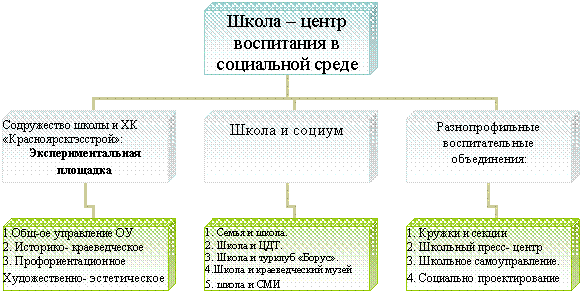 Организационная диаграмма