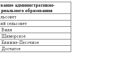 �������: