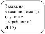 ����������� �������������: ������ �� �������� ������ (� ������ ������������ ���)