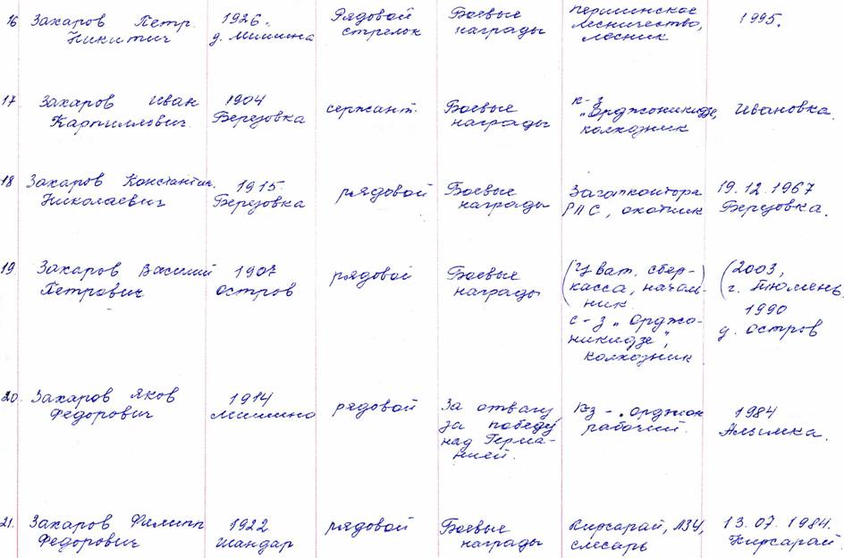 C:\Documents and Settings\����� ����������\��� ���������\��� �������\������\img221.jpg