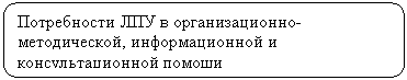 ����������� �������������: ����������� ��� � ��������������-������������, �������������� � ���������������� ������