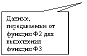 �������������