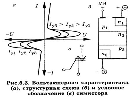 5-3