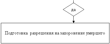 Ромб: да
