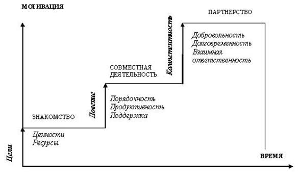 Описание: C:\Documents and Settings\Admin\Рабочий стол\Безымянный.JPG