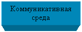 Подпись: Коммуникативная среда