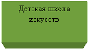Подпись: Детская школа искусств
