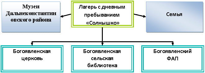 ��������������� ���������