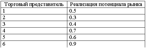 �������: