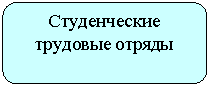 ����������� �������������: ������������ �������� ������