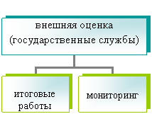Организационная диаграмма