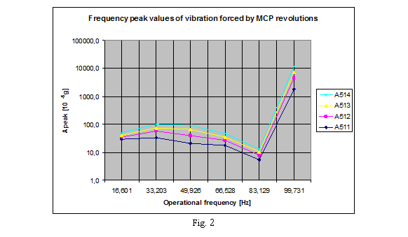 Подпись:
Fig. 2