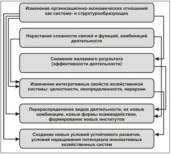 Подпись: