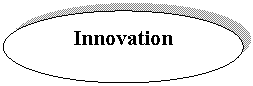 ����: Innovation