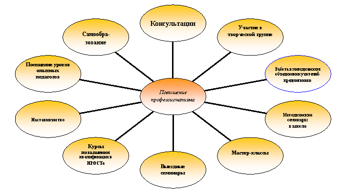 Радиальная диаграмма