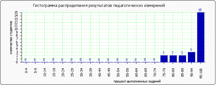 http://*****/images/cache/ratings/178/histogram_total_6f3a50731a6de754922fc17f4943e874.png