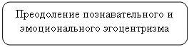 ����������� �������������: ����������� ��������������� � �������������� ������������