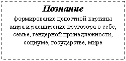 �������: �������� 

������������ ��������� ������� ���� � ���������� ��������� � ����, �����, ��������� ��������������, �������, �����������, ����

