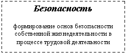 �������: ������������ 



������������ ����� ������������ ����������� ����������������� � �������� �������� ������������

