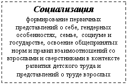 �������: ������������ 

������������ ��������� ������������� � ����, ��������� ������������, �����, ������� � �����������, �������� ������������ ���� � ������ ��������������� �� ��������� � ������������ � ��������� �������� �������� ����� � ������������� � ����� ��������

