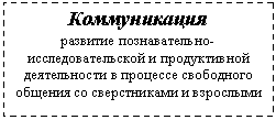 �������: ������������ 

�������� �������������-����������������� � ������������ ������������ � �������� ���������� ������� �� ������������ � ���������

