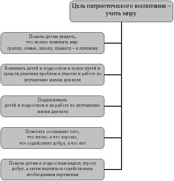 Организационная диаграмма