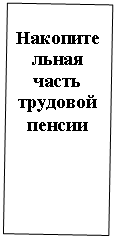 �������: ������������� ����� 

�������� ������

