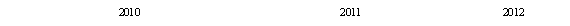 �������: 2