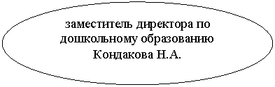 ����: ����������� ��������� �� ����������� ����������� �.