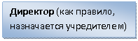 �������: �������� (��� �������, ����������� �����������)