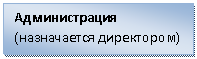 �������: ������������� (����������� ����������)