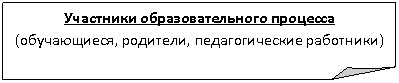 �������� ����: ��������� ���������������� �������� (�����������, ��������, �������������� ���������)