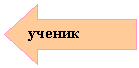 Стрелка влево: ученик