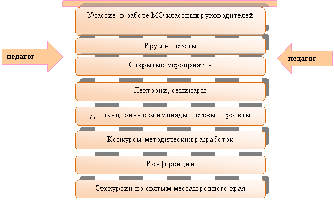 Стрелка влево: педагог,Стрелка влево: педагог