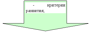 ������� ����: - �������� ��������;



