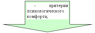 ������� ����: - �������� ���������������� ��������;



