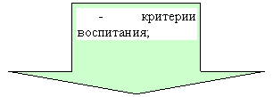 ������� ����: - �������� ����������;



