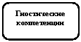 Скругленный прямоугольник: Гностические компетенции