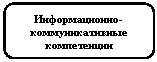 Скругленный прямоугольник: Информационно-коммуникативные компетенции