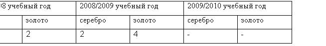 �������: