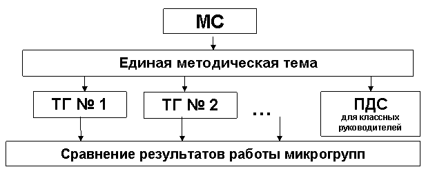 F:\Журнал Ментор №1'2006 Различные модели методической службы в развивающейся школе_files\0106_endzin6.gif