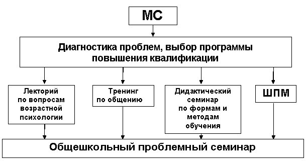 F:\Журнал Ментор №1'2006 Различные модели методической службы в развивающейся школе_files\0106_endzin7.gif