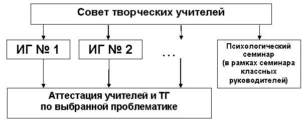 F:\Журнал Ментор №1'2006 Различные модели методической службы в развивающейся школе_files\0106_endzin8.gif