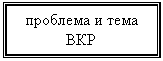 Подпись: проблема и тема ВКР