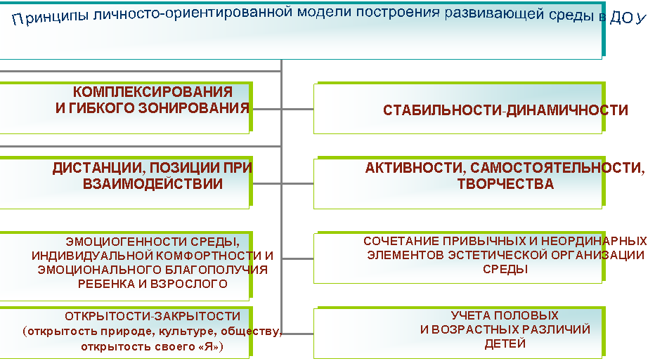 Организационная диаграмма