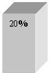 Подпись: 20%