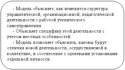 Скругленный прямоугольник: - Модель объясняет, как изменится структура управленческой, организационной, педагогической деятельности с работой ученического самоуправления.
- Объясняет специфику этой деятельности с учетом местных особенностей.
- Модель позволяет объяснить, каковы будут отличия новой деятельности, осуществляемой в коллективе, и соотнесение с сцелевыми установками отдельной личности.