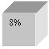 Подпись: 8%