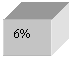 Подпись: 6%