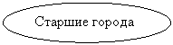 Овал: Старшие города